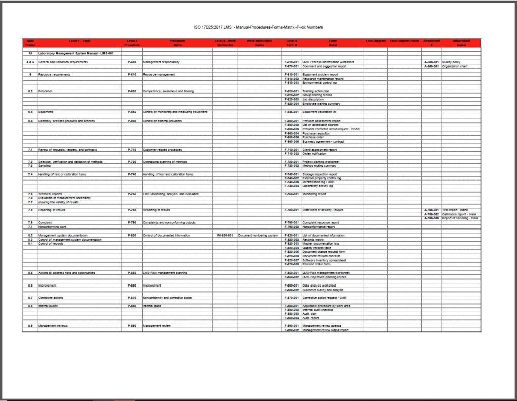 iso-27001-2022-information-security-manual-procedures-iso-27001-store